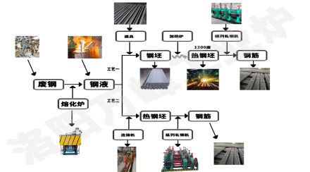 中頻爐，感應爐的安裝順序9步法（洛陽(yáng)萬(wàn)峰工業(yè)爐）